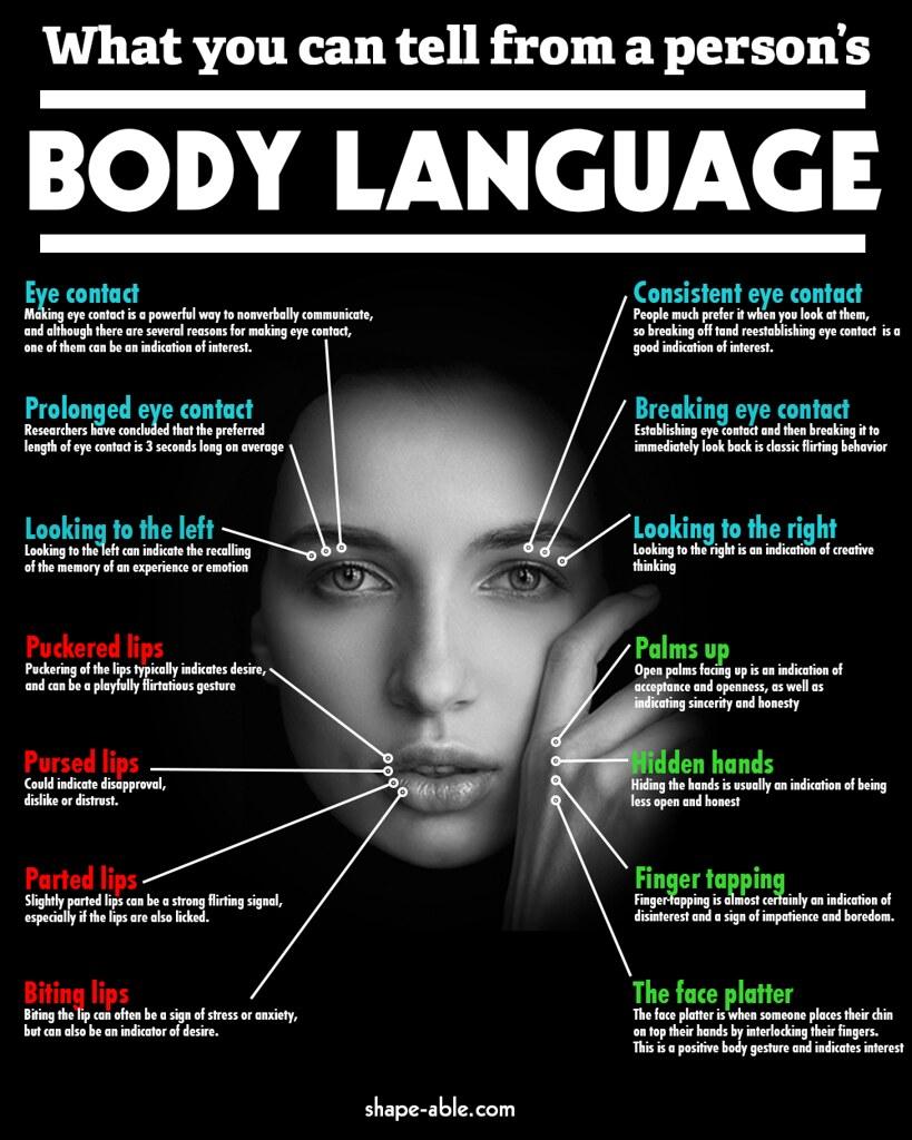 Listening to Your Body’s Language During Sexual Encounters
